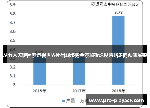 从五大关键因素透视世界杯出线形势全景解析深度策略走向预测展望